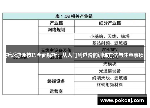 折返游泳技巧全面解析：从入门到进阶的训练方法与注意事项